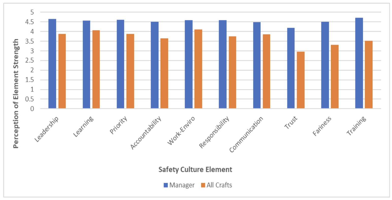 Cultural Assessment TrustCredibility